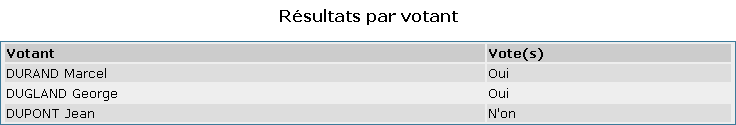 zp_module_poll4 zp_module_poll4